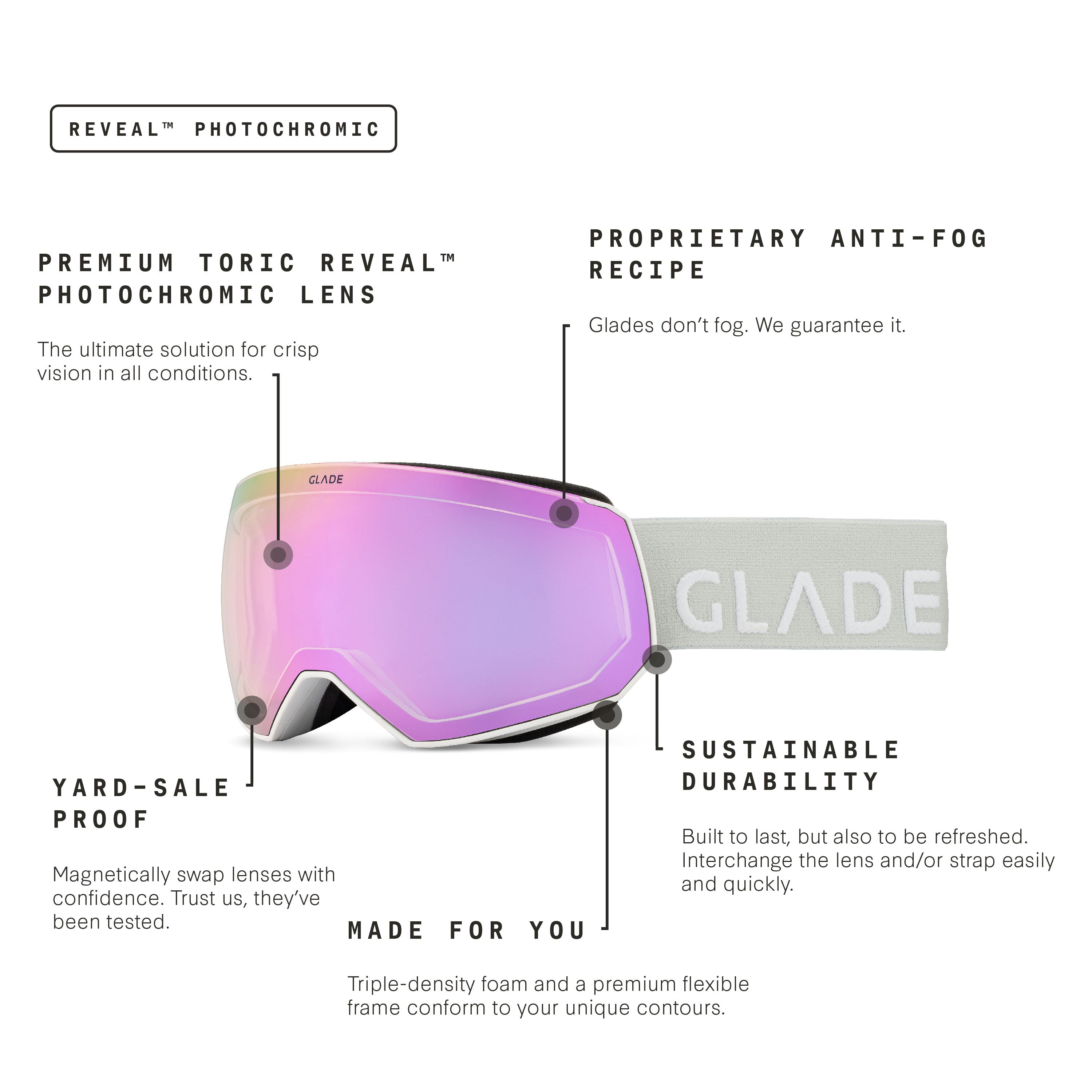 Glade Fathom+ Ski Goggles