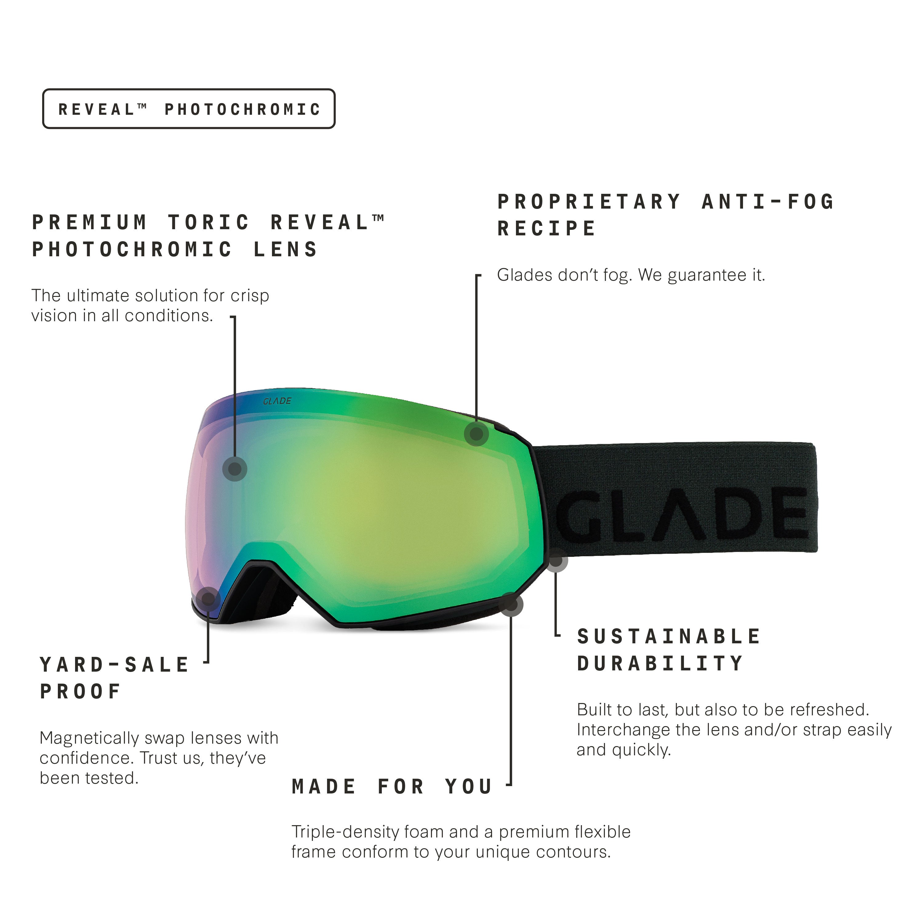 Glade Fathom+ Ski Goggles