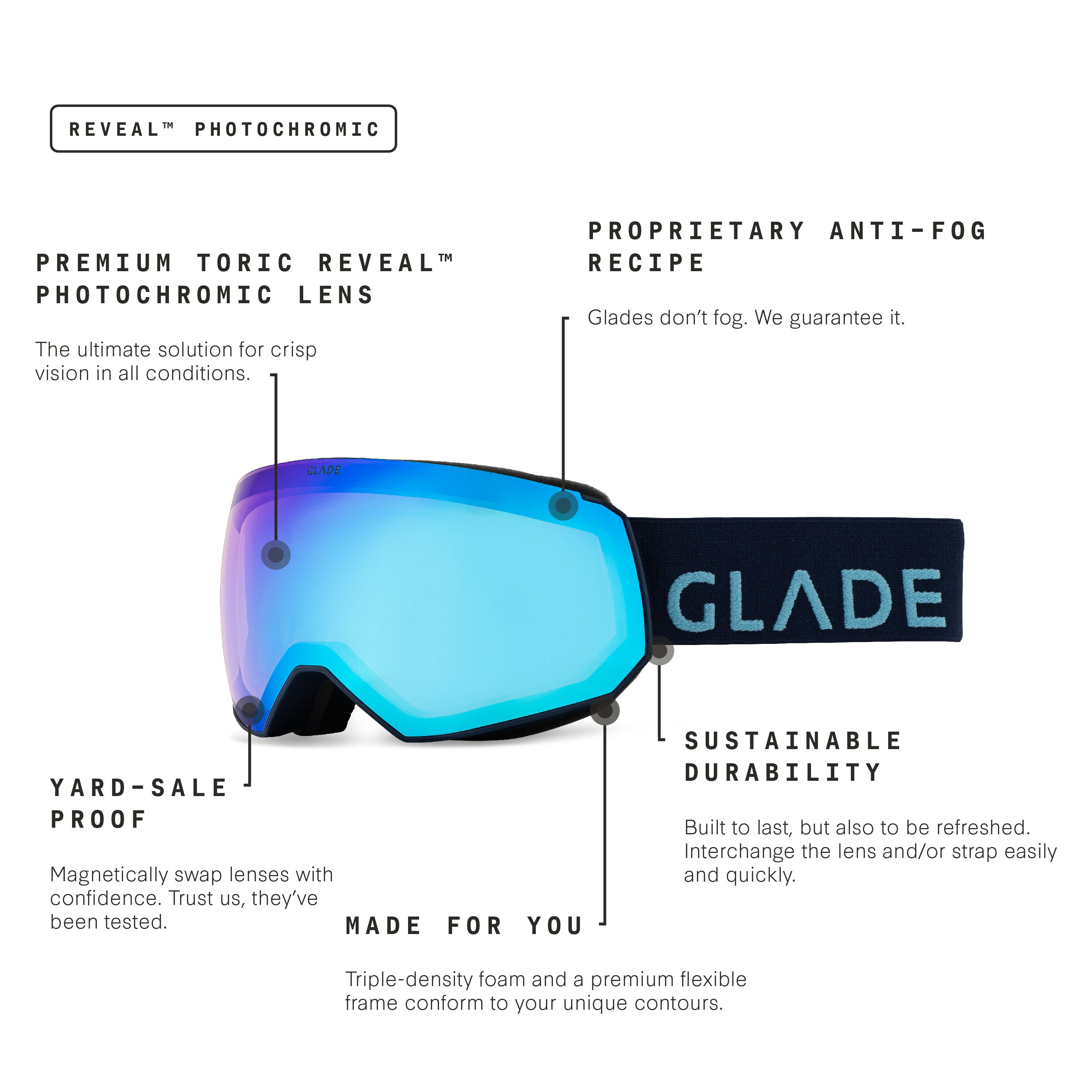Glade Fathom+ Ski Goggles