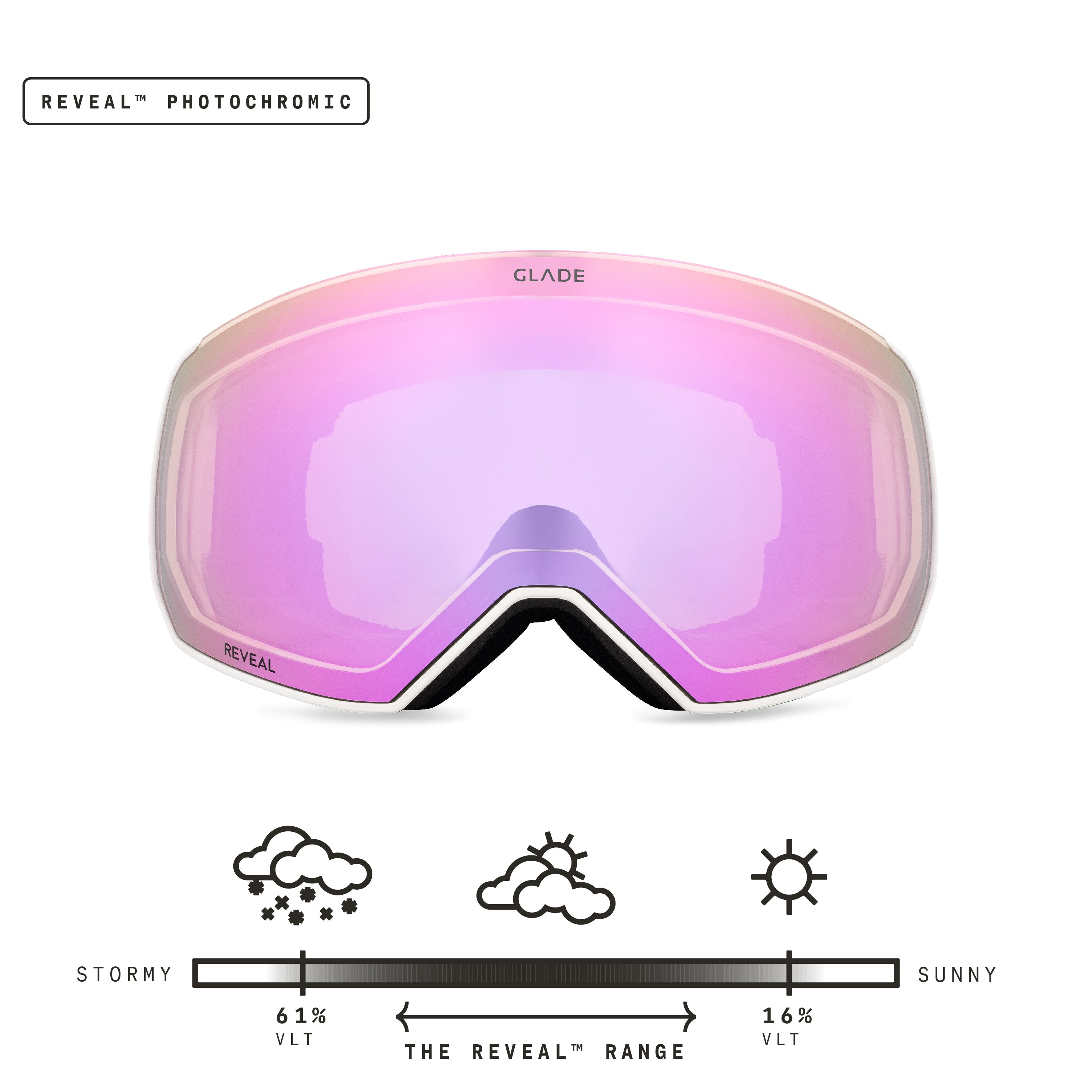 Glade Fathom+ Ski Goggles