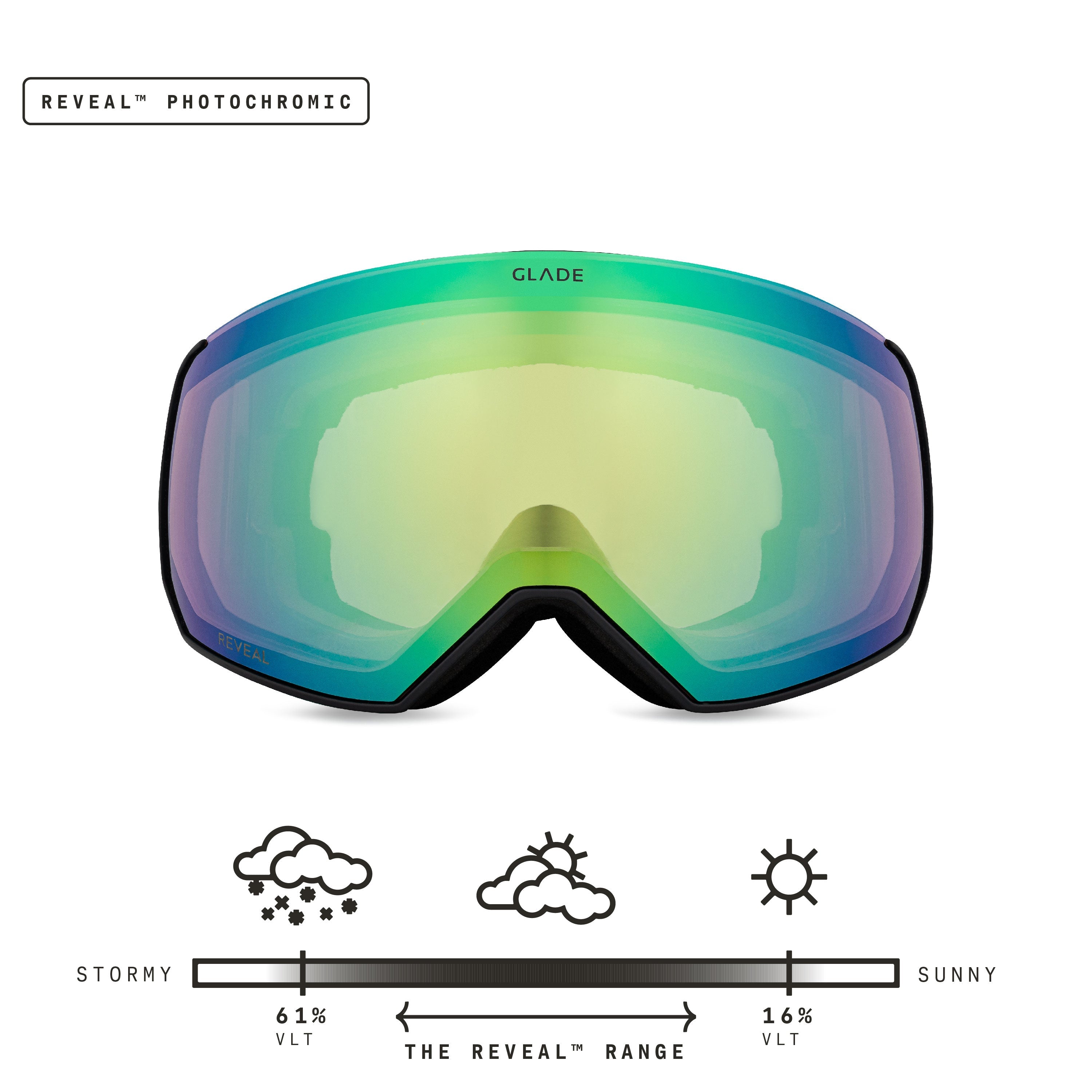 Glade Fathom+ Ski Goggles