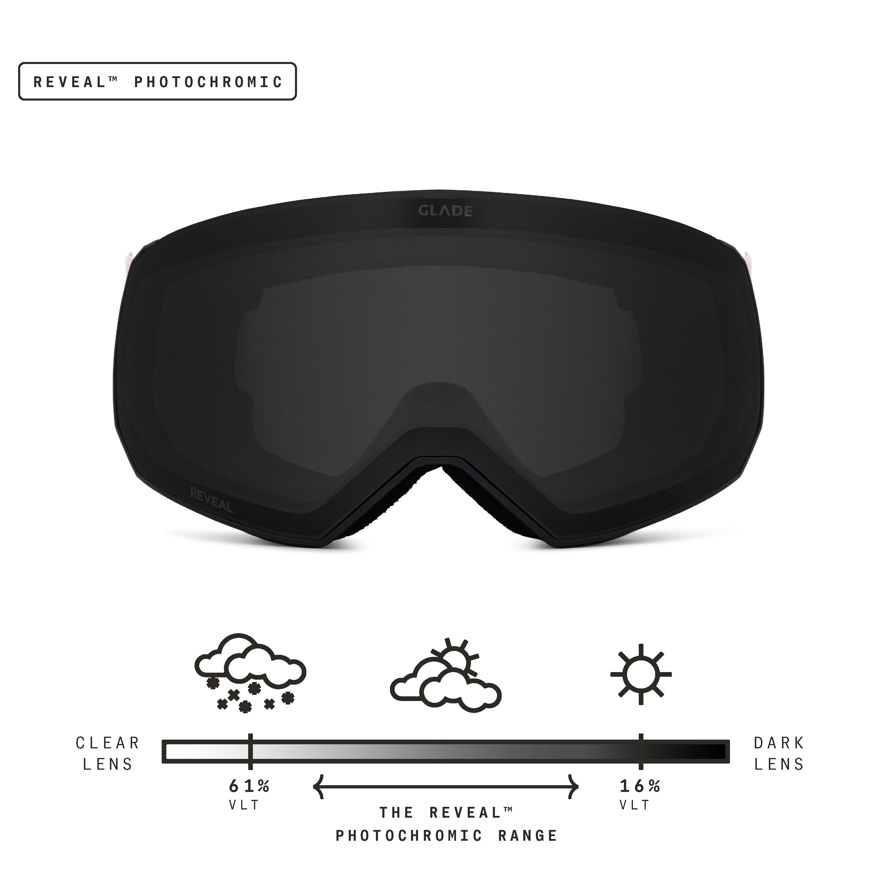 Glade Optics Fathom+ Goggle