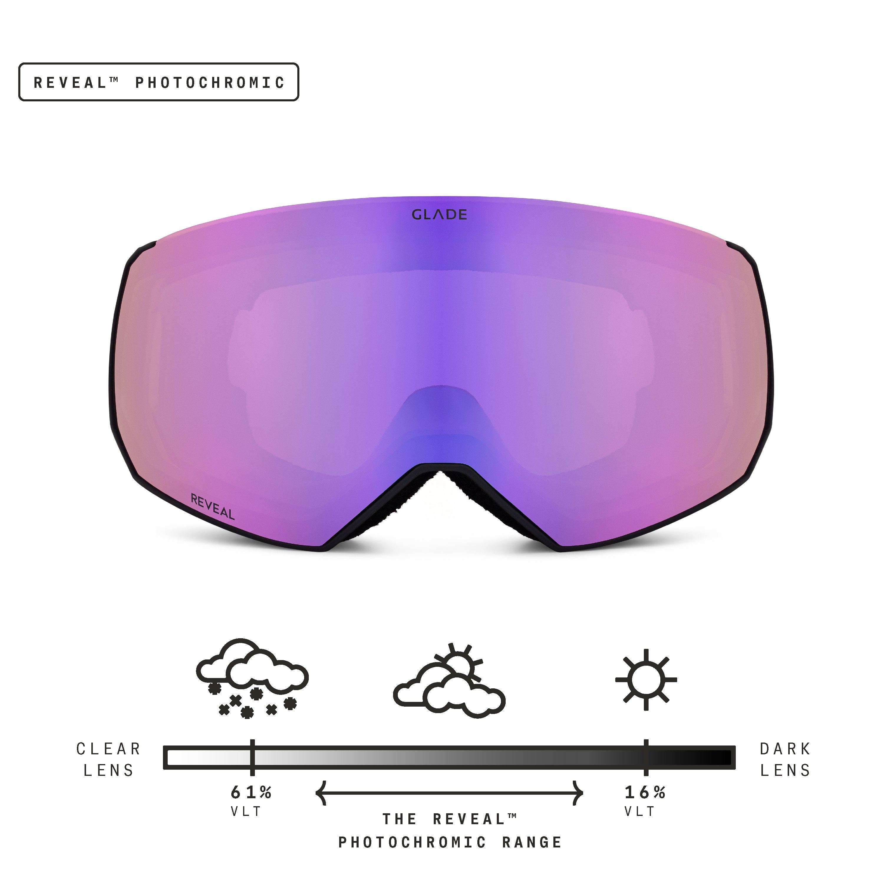 Glade Optics Fathom+ Goggle