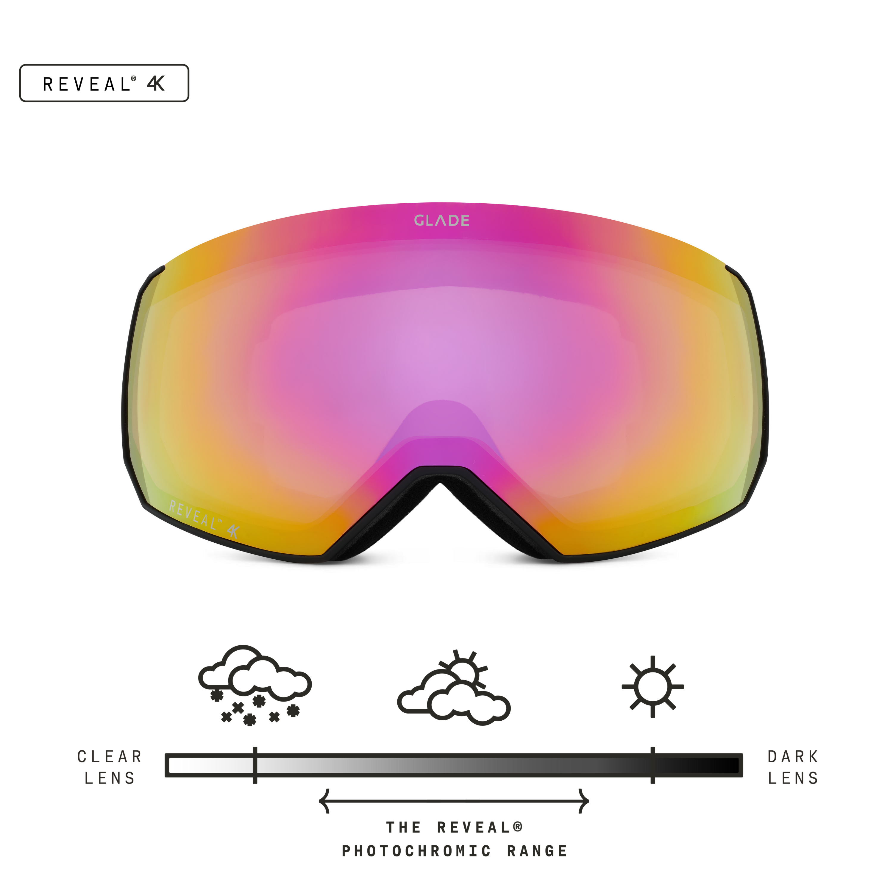 Glade Optics Fathom+ Goggle