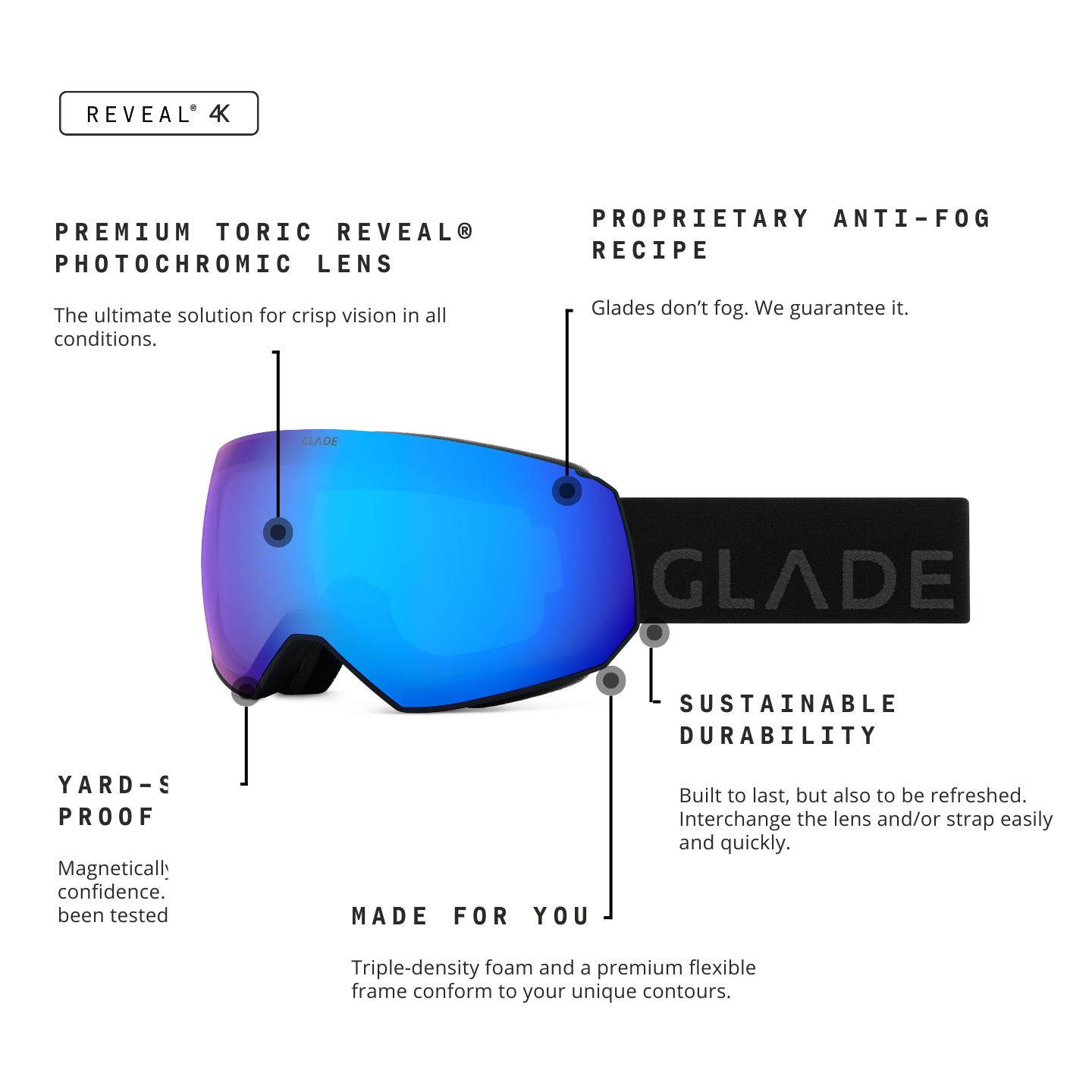 Glade Optics Fathom+ Goggle