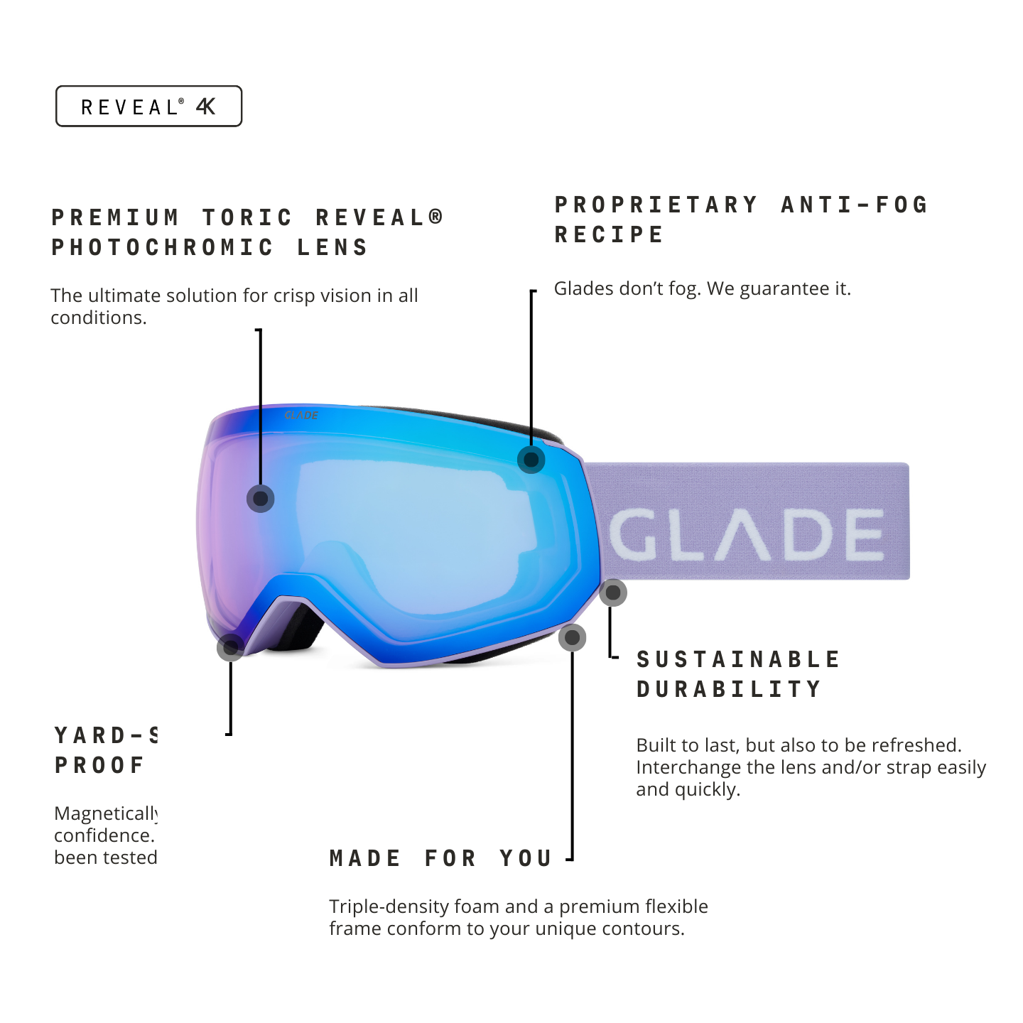 Glade Optics Fathom+ Goggle