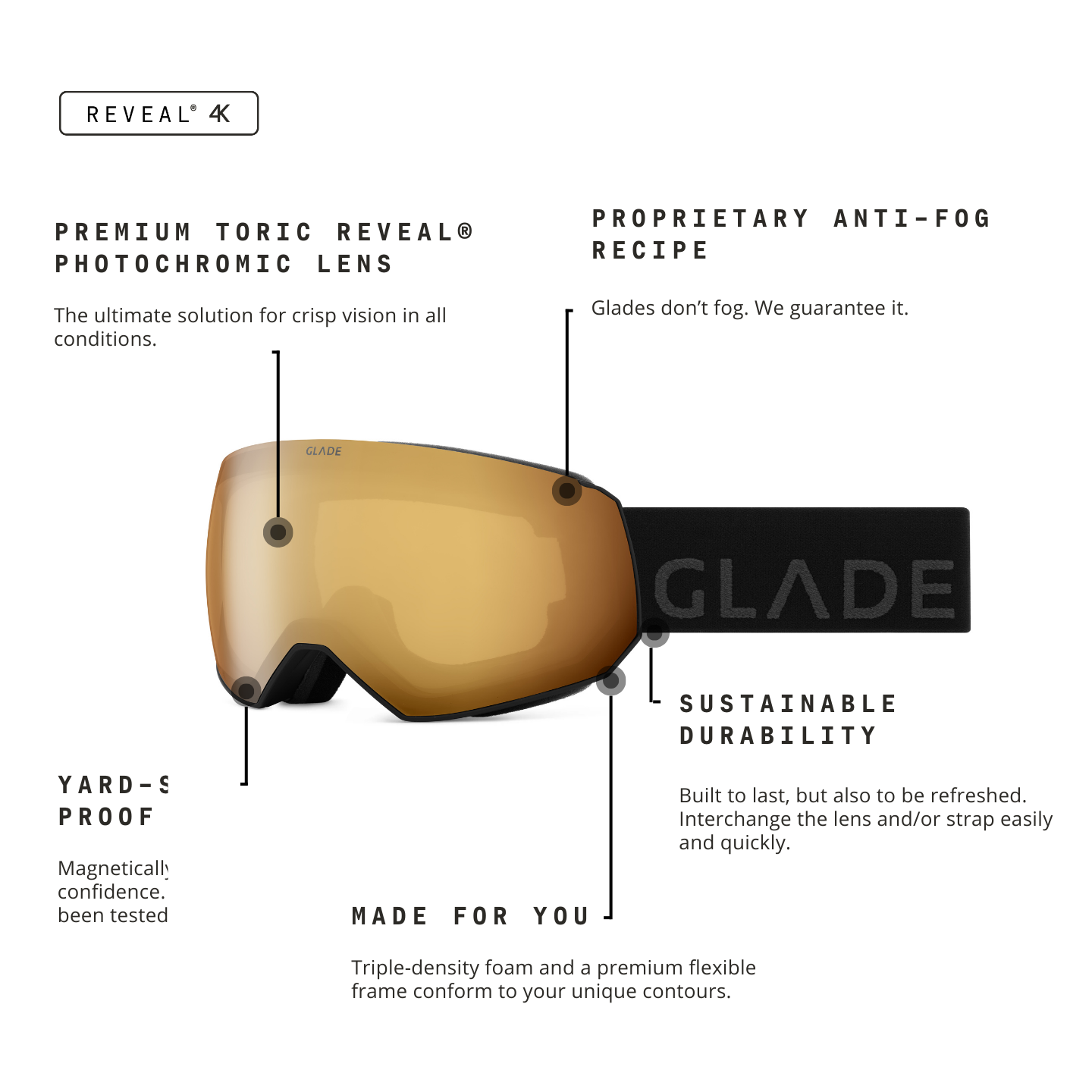 Glade Optics Fathom+ Goggle