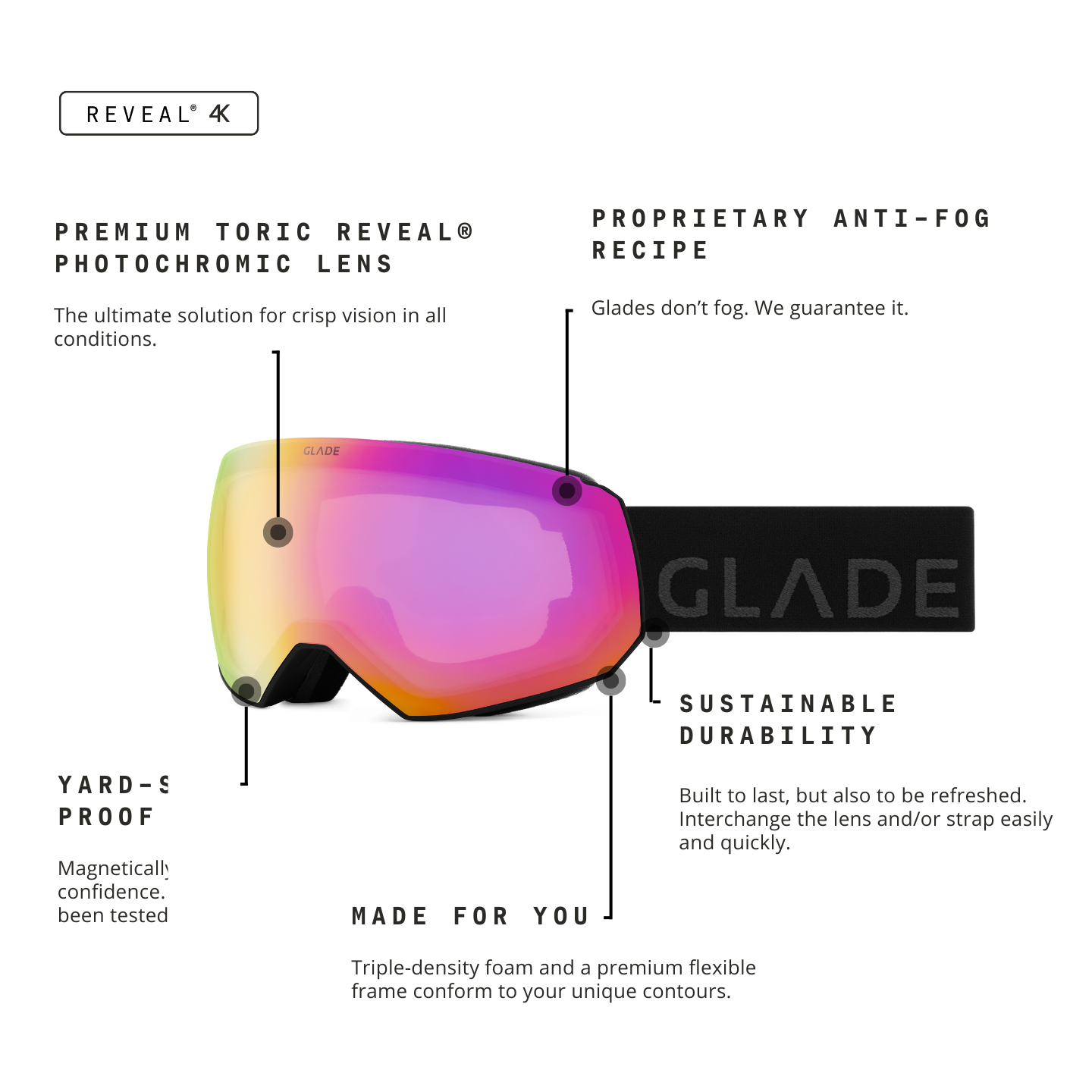 Glade Optics Fathom+ Goggle