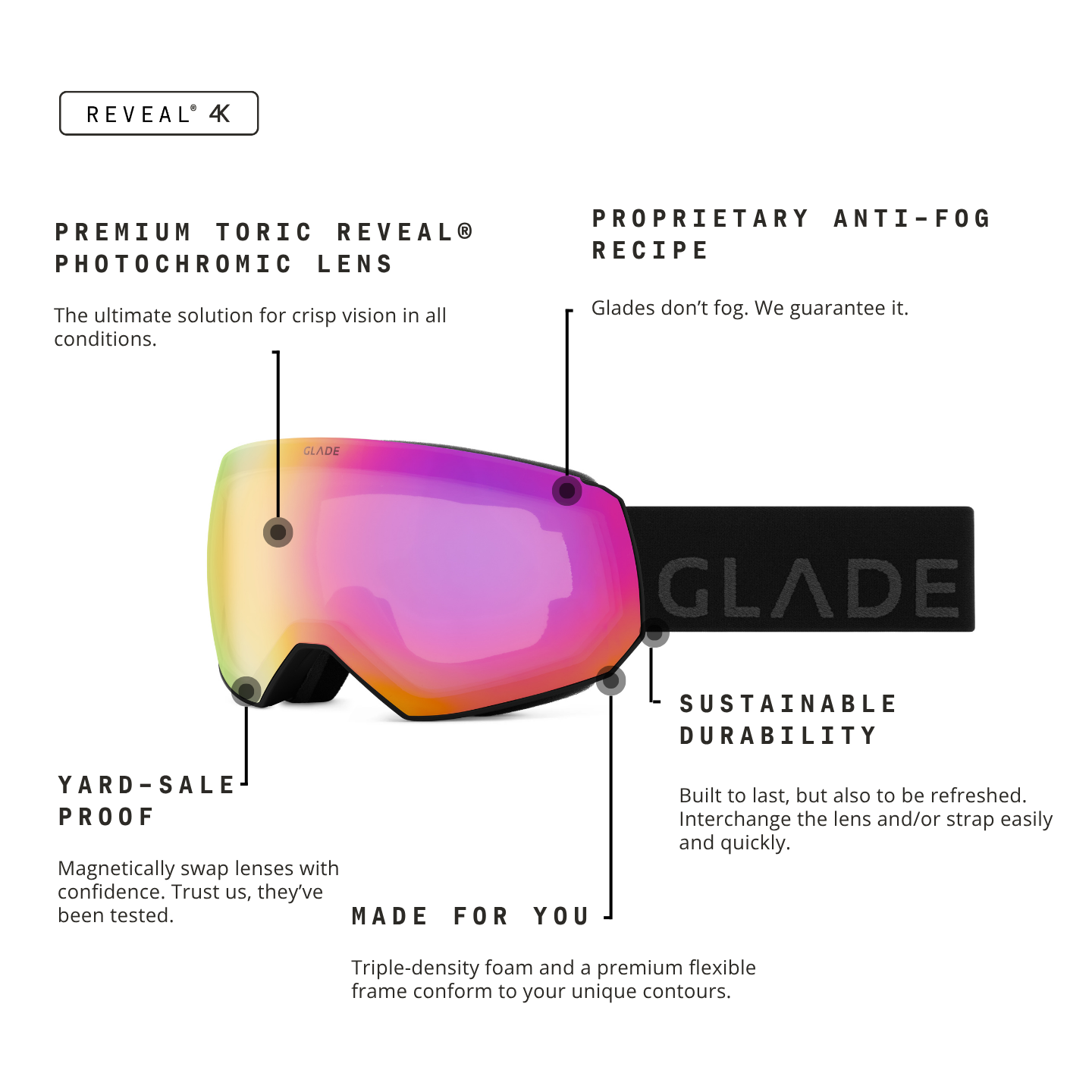 Glade Optics Fathom+ Goggle
