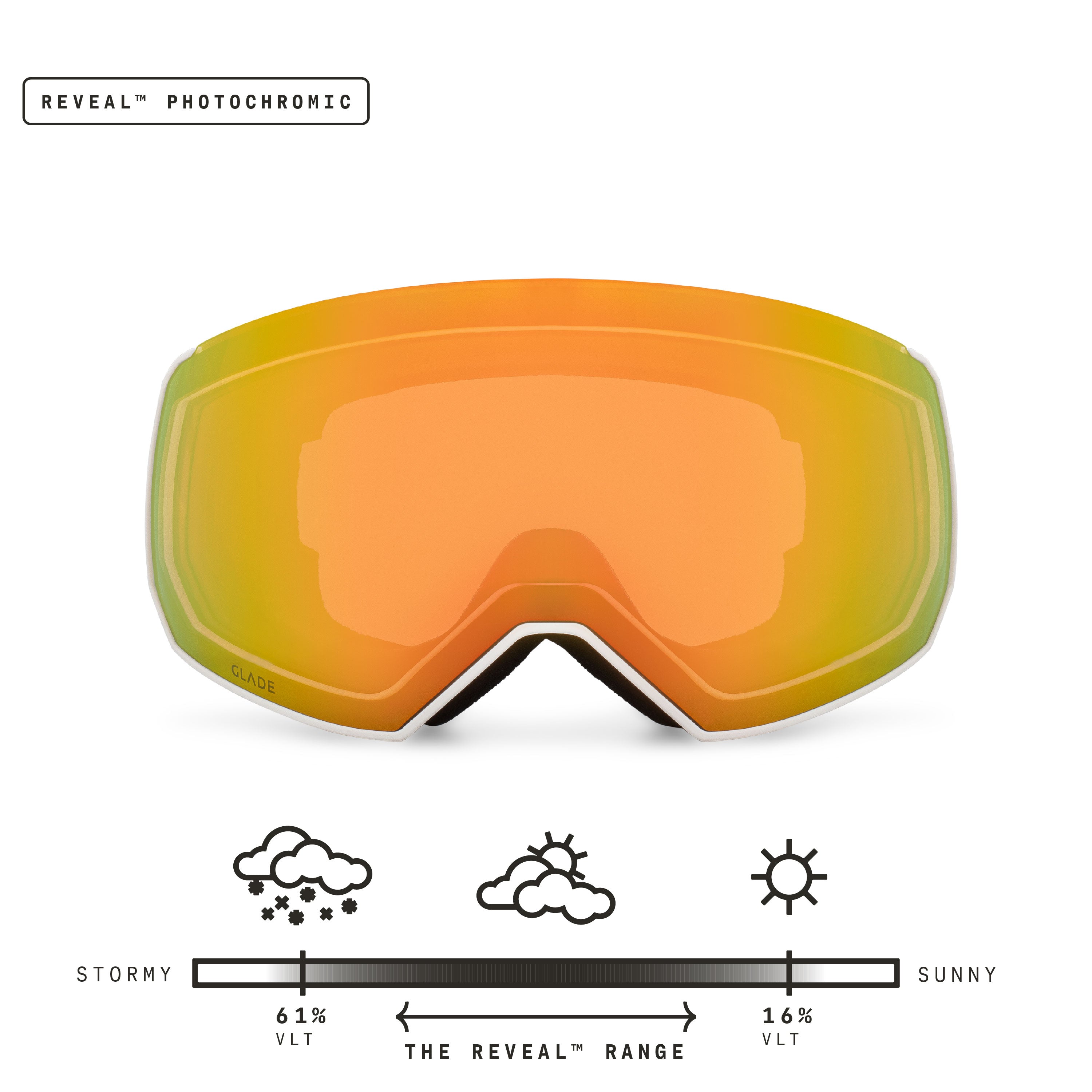 Glade Fathom+ Ski Goggles