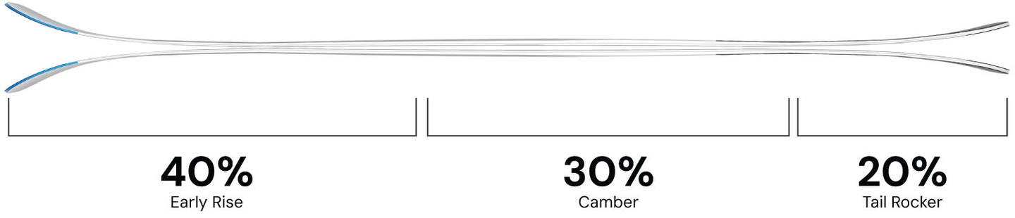 Camber Profile Image - Desktop