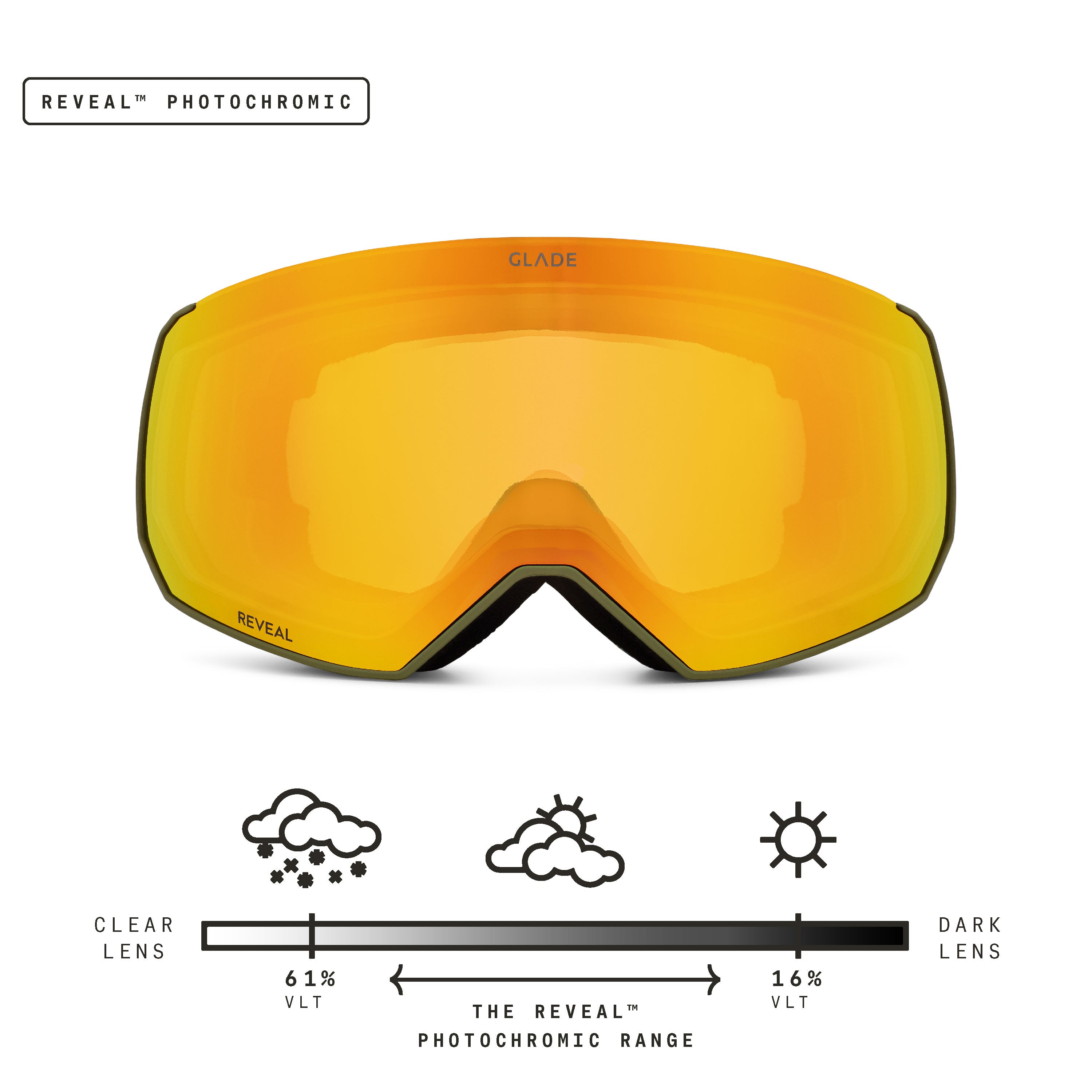 Toric Reveal Photochromic Orange/Ranger
