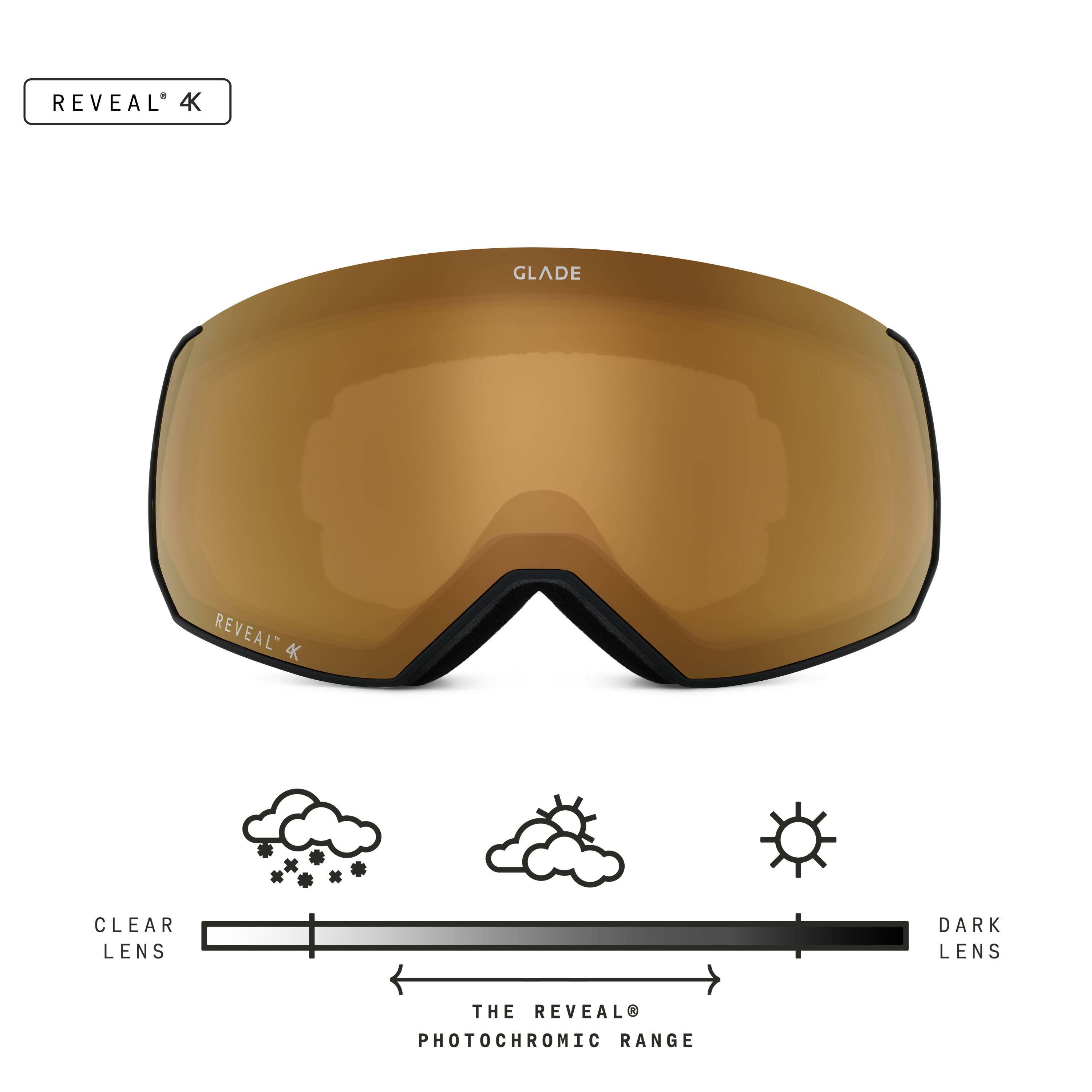 Glade Optics Fathom+ Goggle