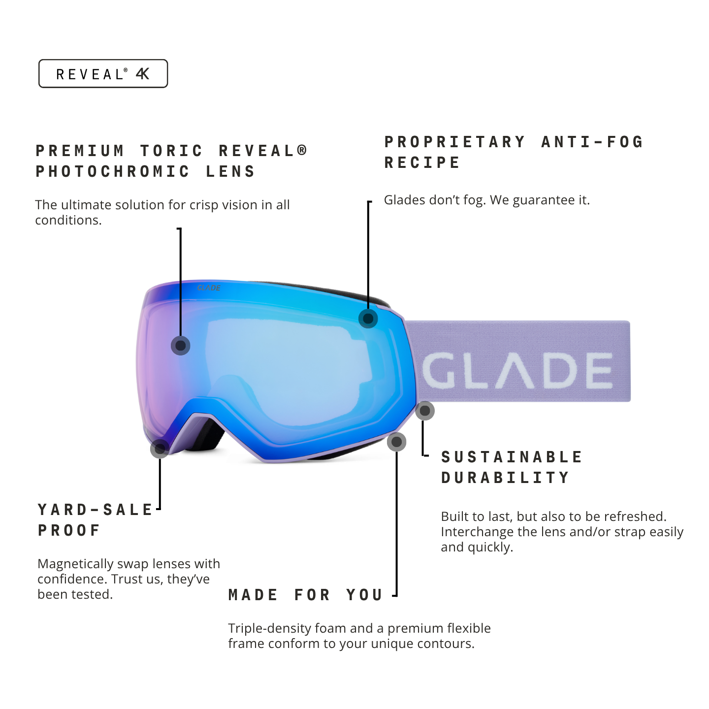 Glade Optics Fathom+ Goggle