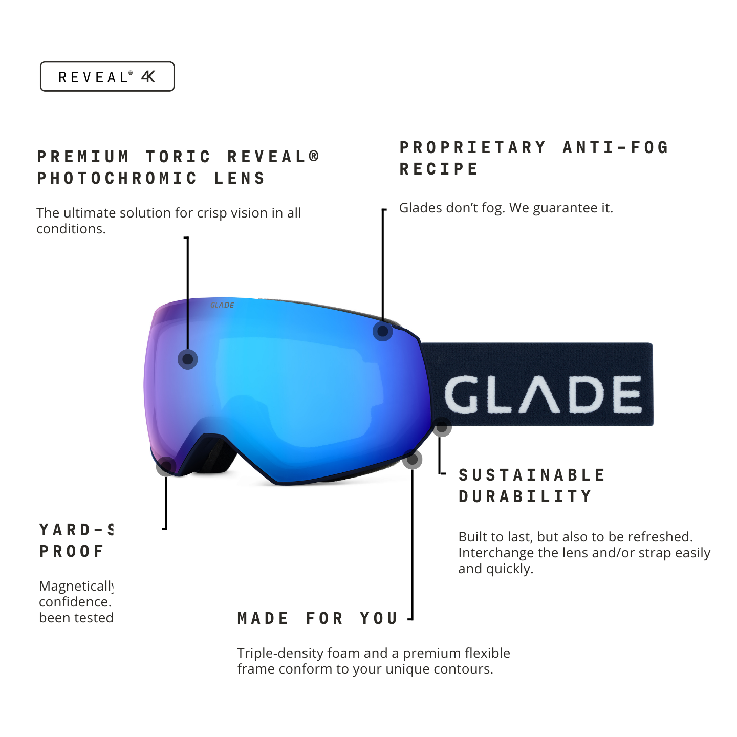 Glade Optics Fathom+ Goggle