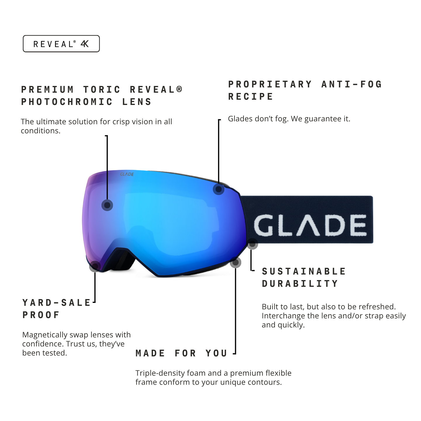 Glade Optics Fathom+ Goggle