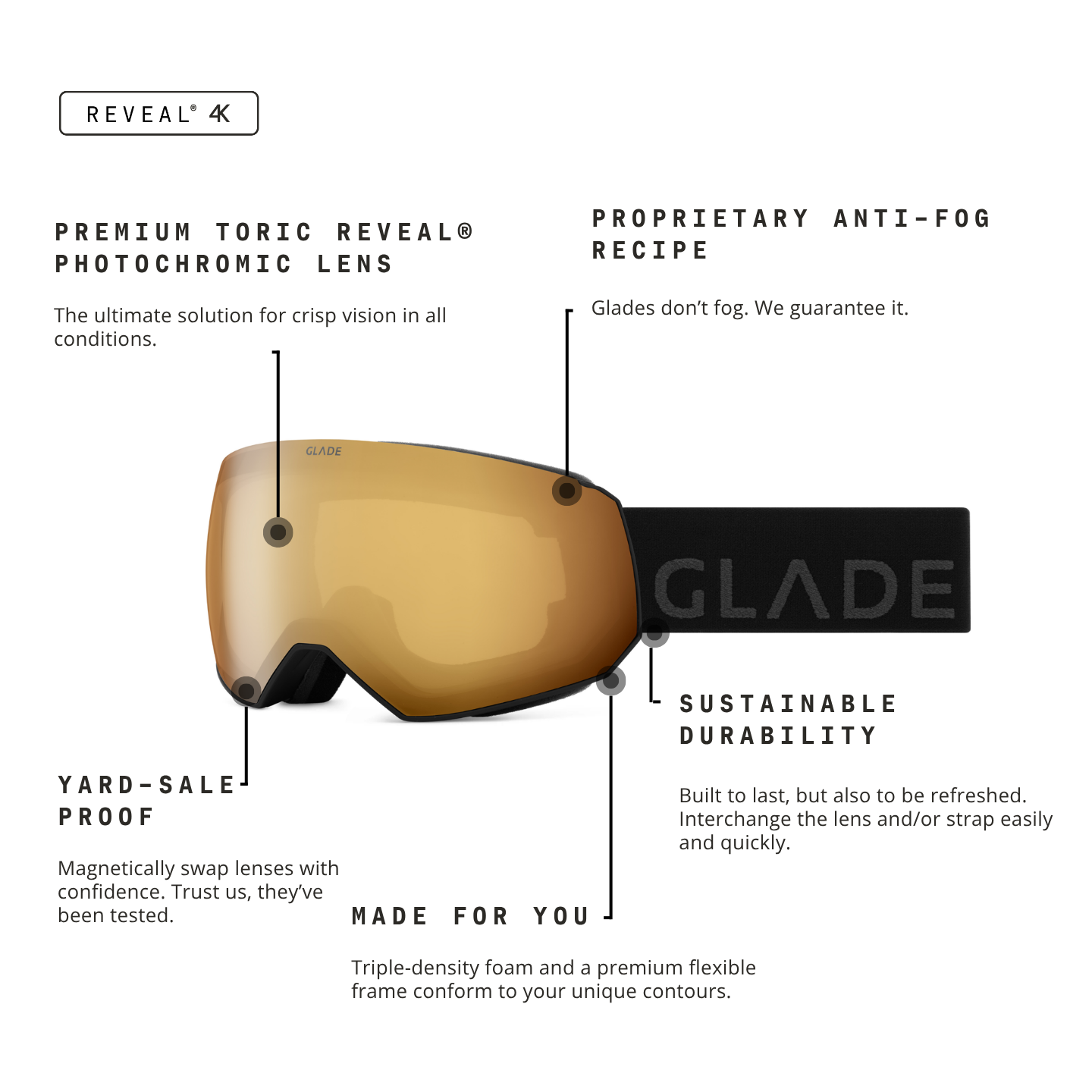 Glade Optics Fathom+ Goggle