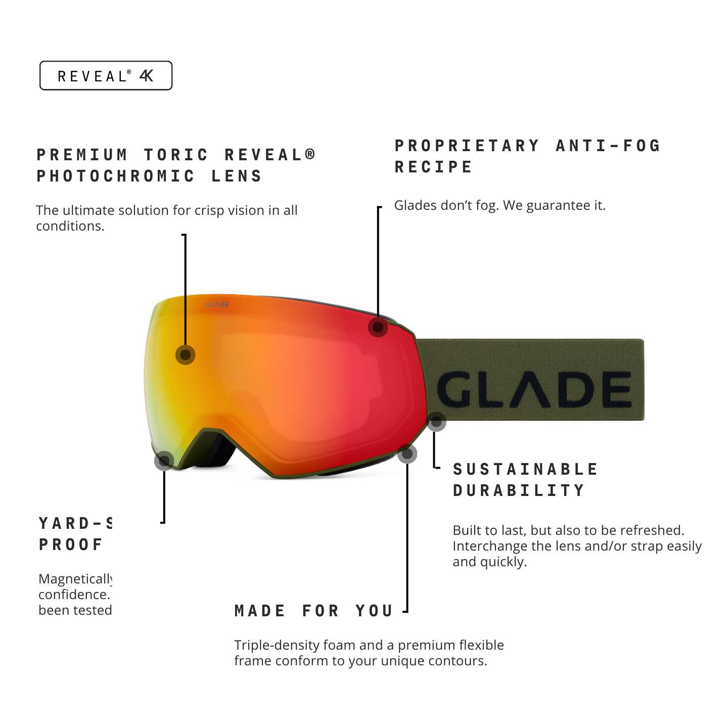 Glade Optics Fathom+ Goggle