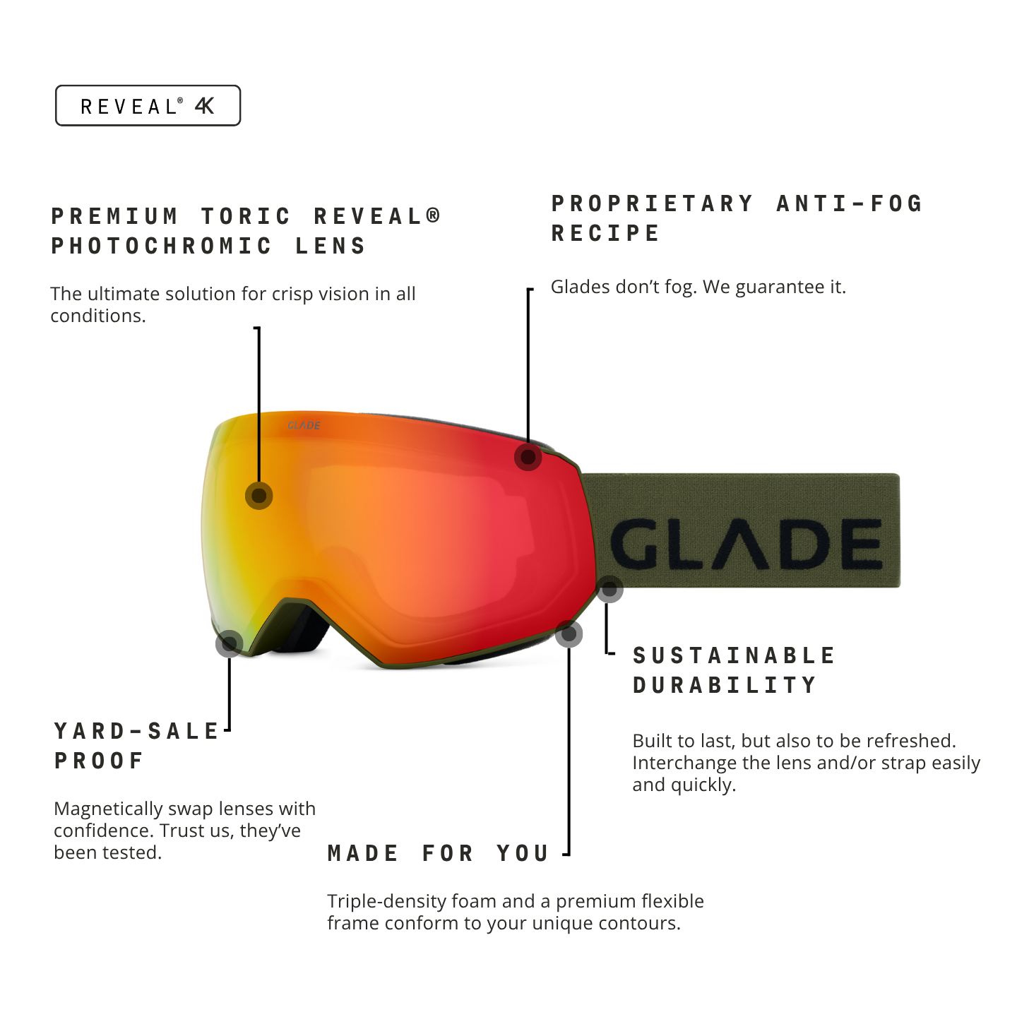Glade Optics Fathom+ Goggle