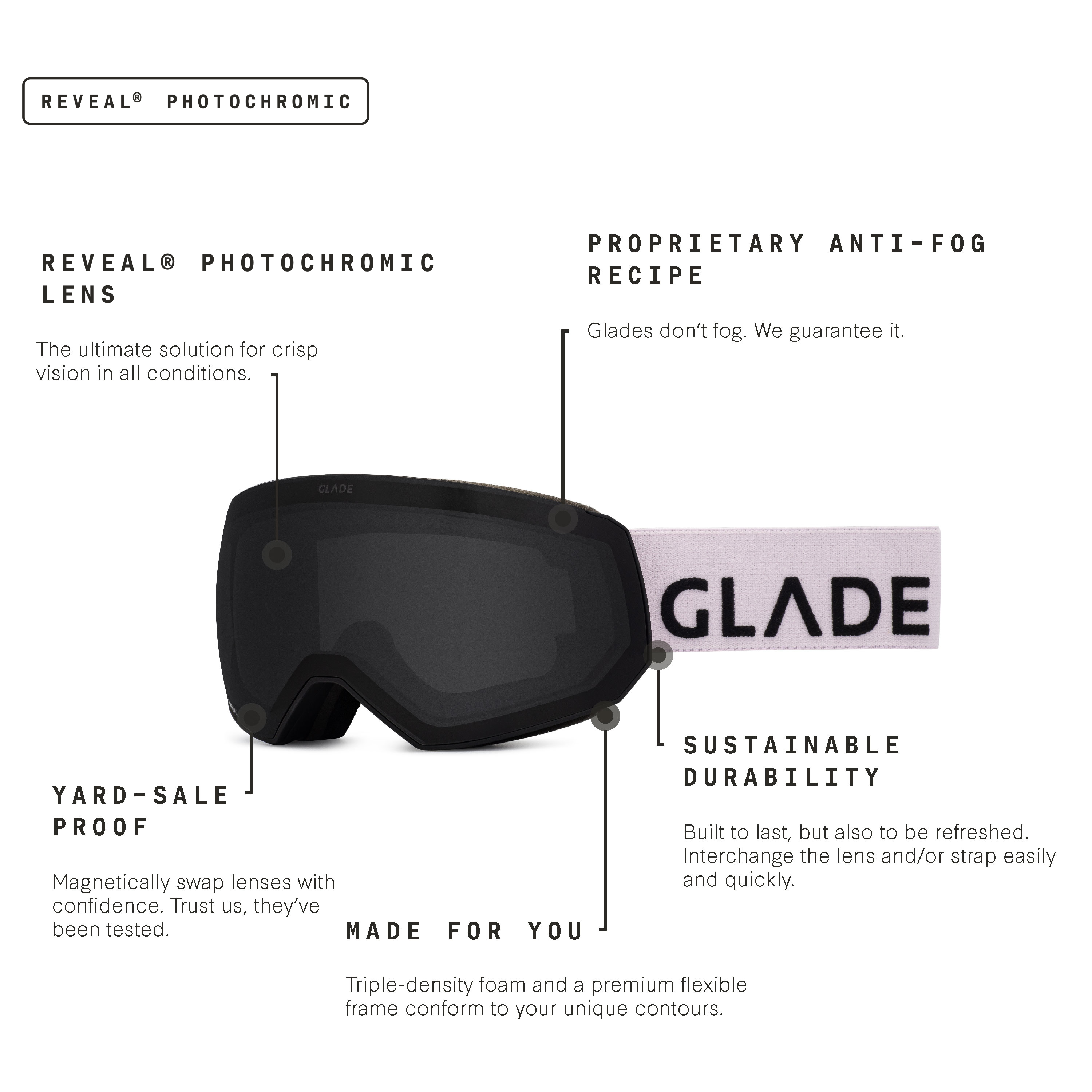 Glade Optics Fathom+ Goggle