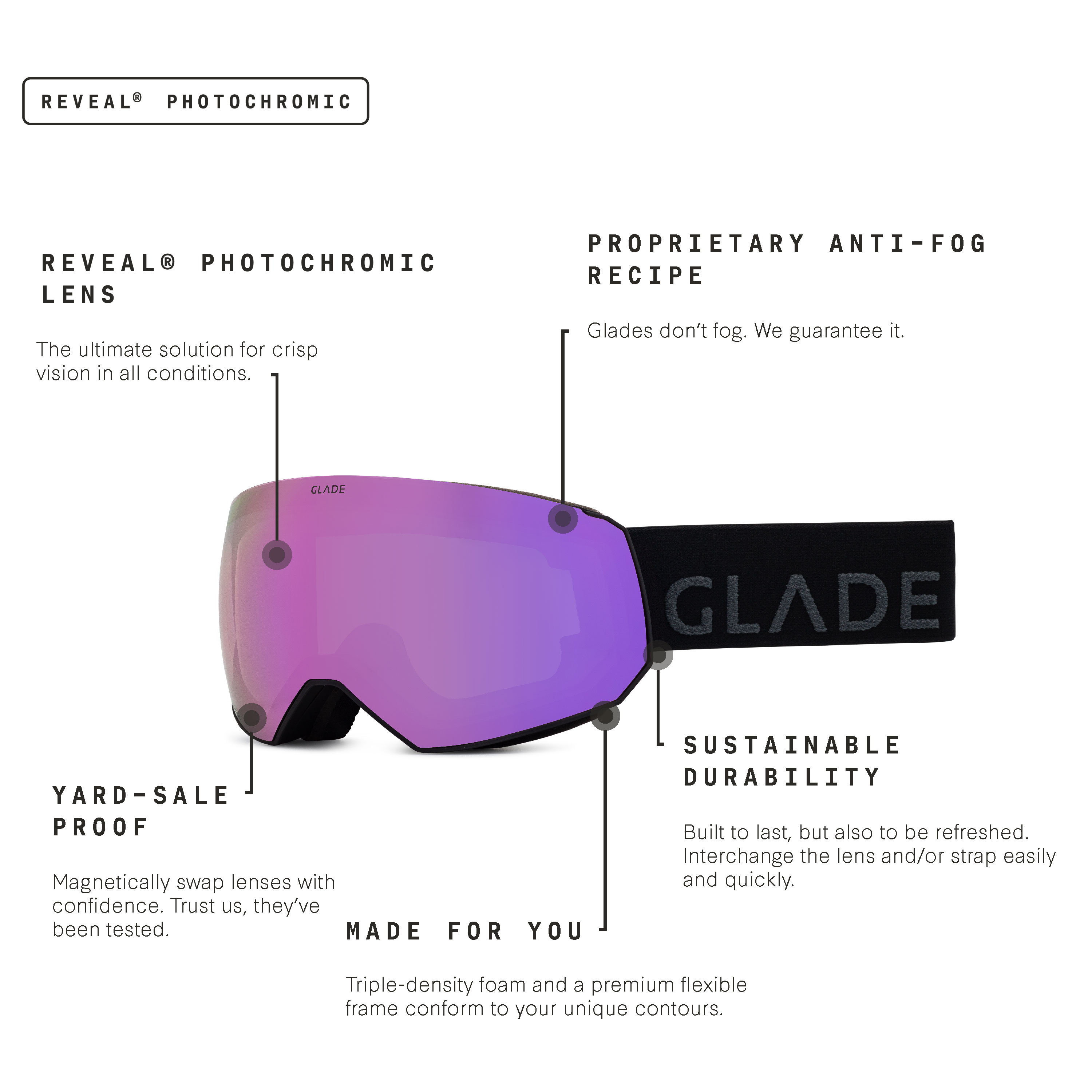 Glade Optics Fathom+ Goggle